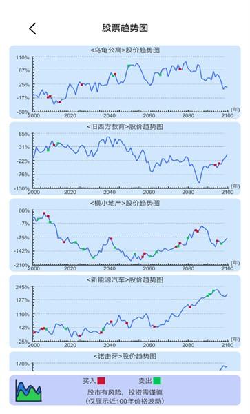 模拟炒股人生手机版下载,模拟炒股人生,文字游戏